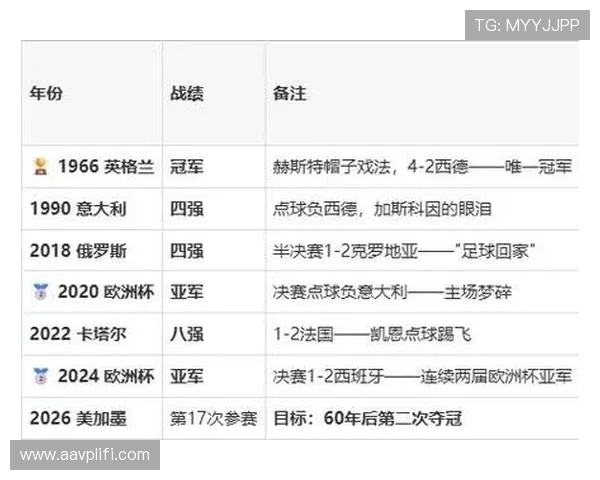 2026年世界杯克罗地亚与英格兰比赛结果预测及球队状态分析